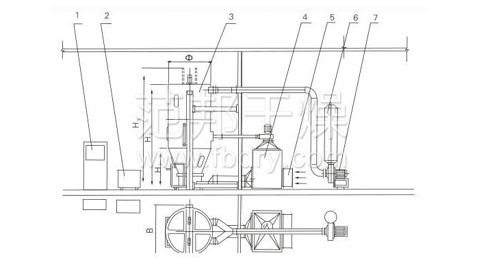 噴霧干燥制粒機結(jié)構(gòu)示意圖
